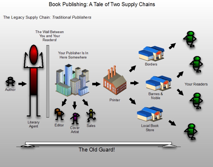 Telemachus Press epublishing | Supply Chains
